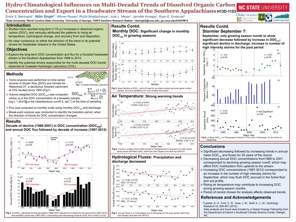One of Nitin Singh's posters presented at AGU14